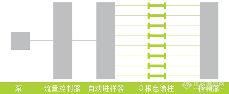 【瑞士步琦】高效筛选色谱条件，加速方法开发——Sepmatix 8x超高效平行色谱系统