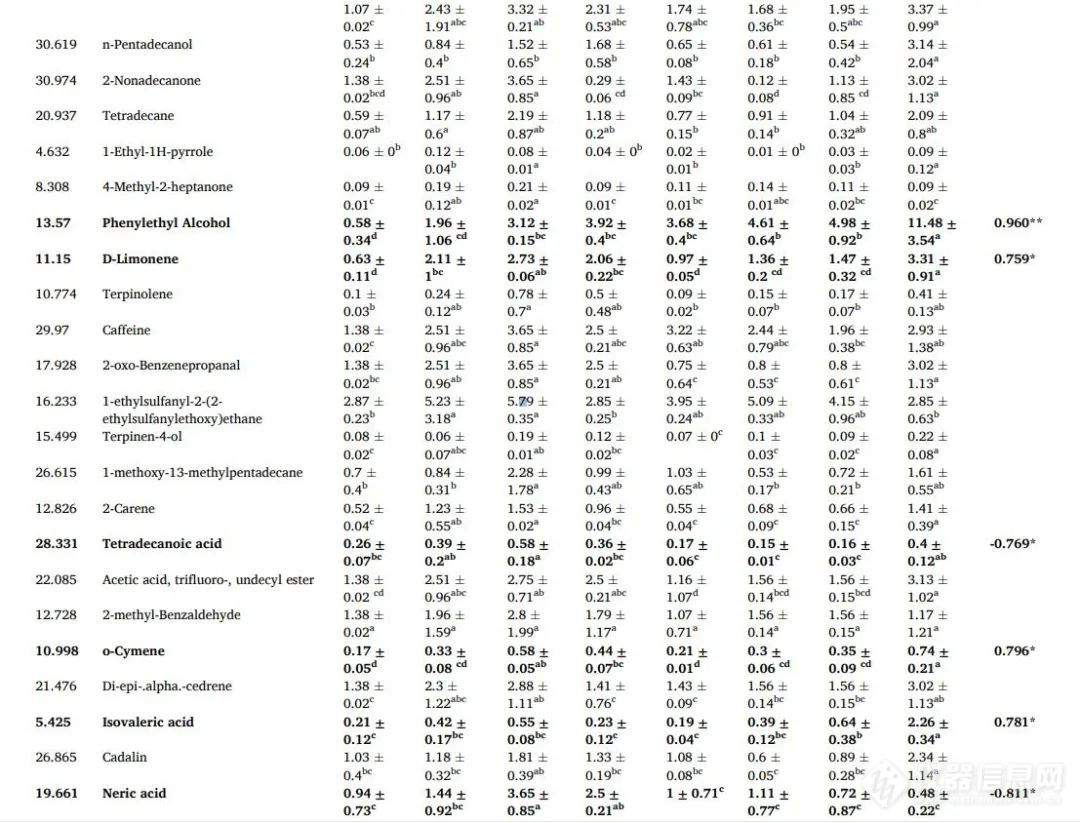 江苏大学陈全胜团队: 通过HS-SPME-GC/MS结合代谢组学分析鉴定超声波辅助康普茶发酵过程中的挥发性物质及其代谢途径