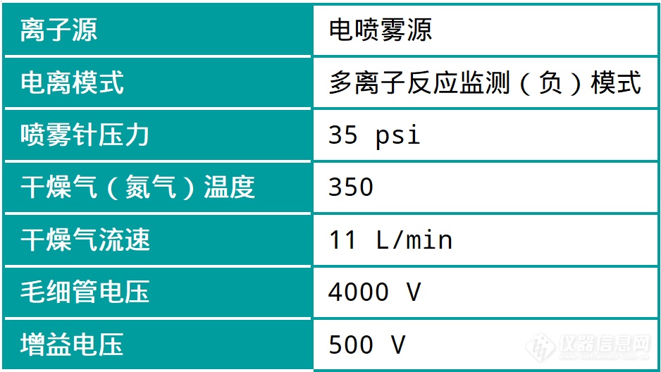 解决方案丨牛奶中五氯酚残留量的测定