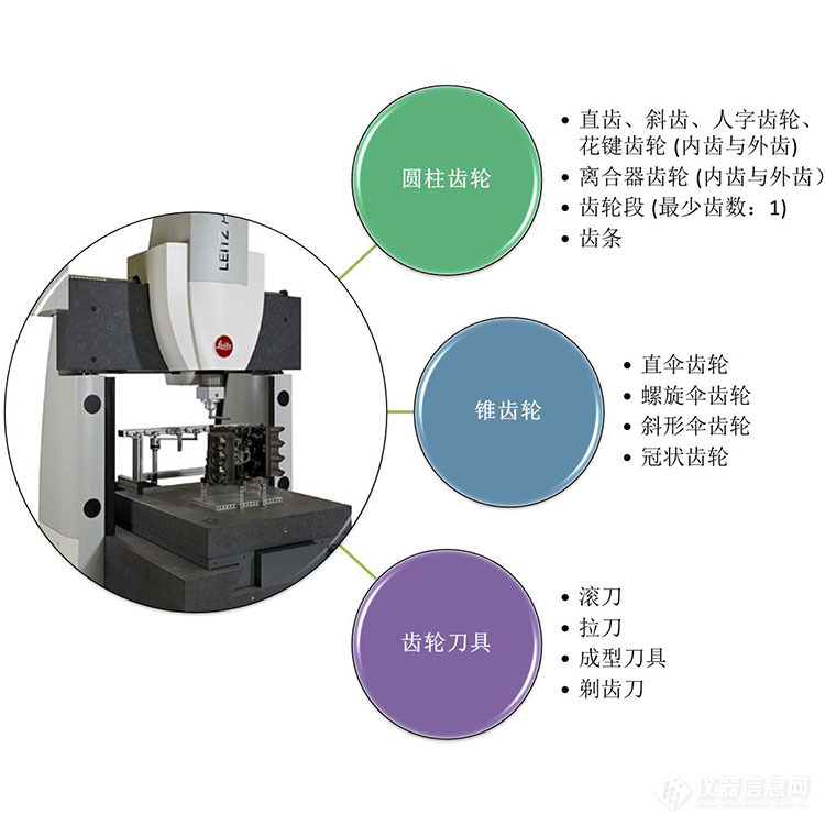 三坐标测量仪