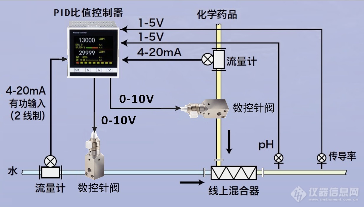 02.采用高速数控针阀的比值控制系统.jpg