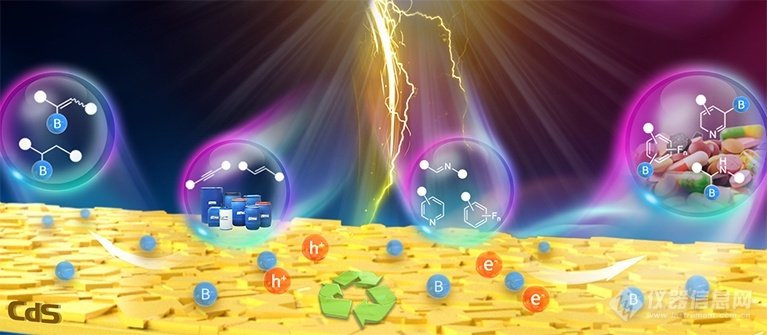 大连化物所实现半导体光催化硼化反应