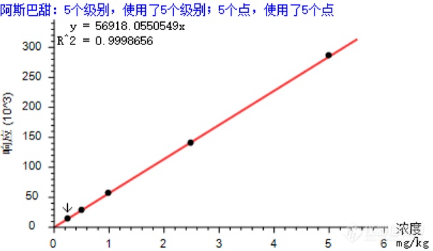 阿斯巴甜致癌？谱育科技LC-MSMS 让您安心畅饮