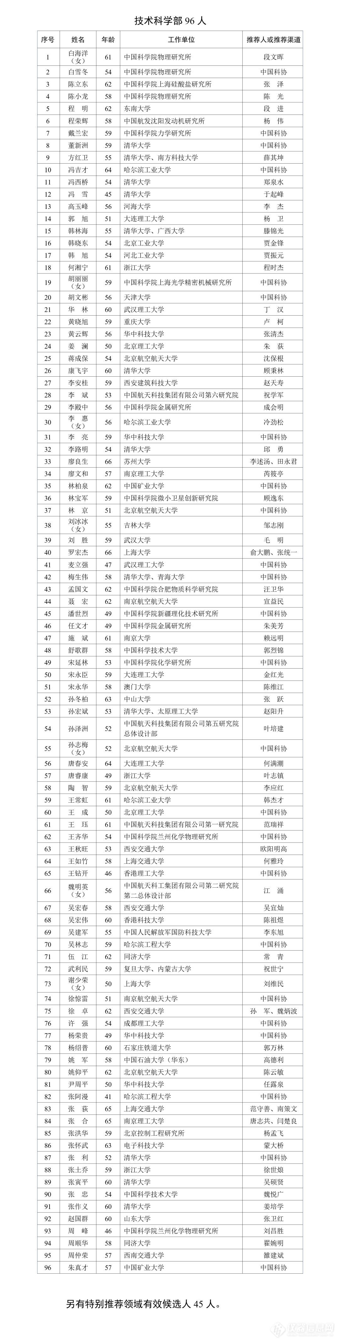 中国科学院、中国工程院，名单公布！