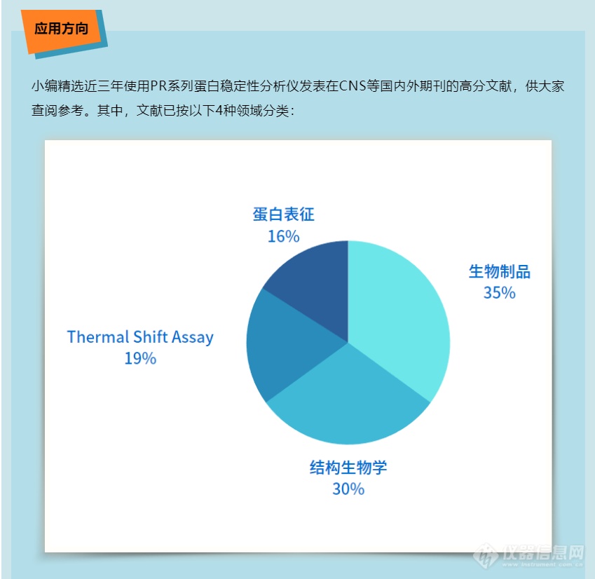 高分文献年年有！盘点使用PR蛋白稳定性分析仪发布的国内外文献