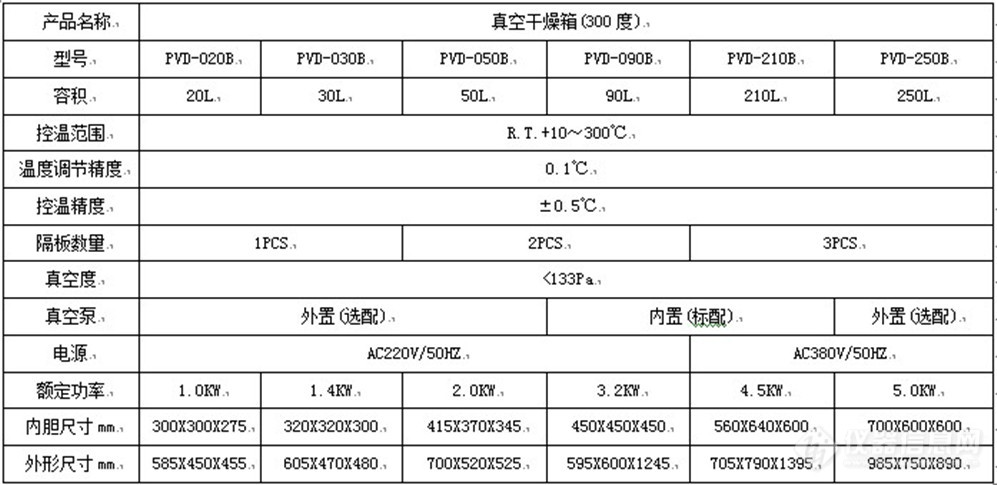 300度真空干燥箱技术表格.JPG