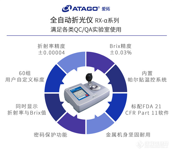 ATAGO爱拓全自动折光仪RX-α系列（插图）（600-531）.jpg