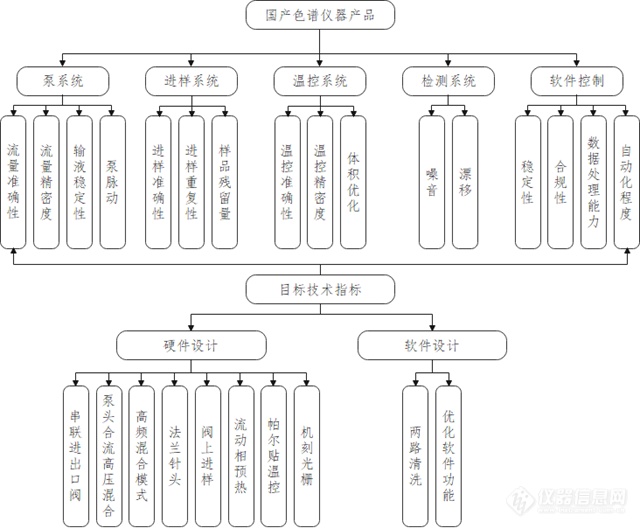 基于国产液相色谱技术的有机化合物监测技术获技术进步奖二等奖