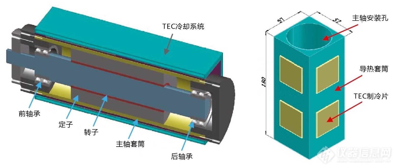 01.电主轴TEC冷却系统结构示意图.jpg