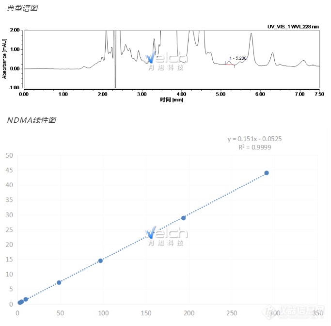 药品中基因毒性杂质的痕量分析，非得用MS吗？