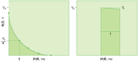 Gene Pulser Xcell 电穿孔系统1.gif