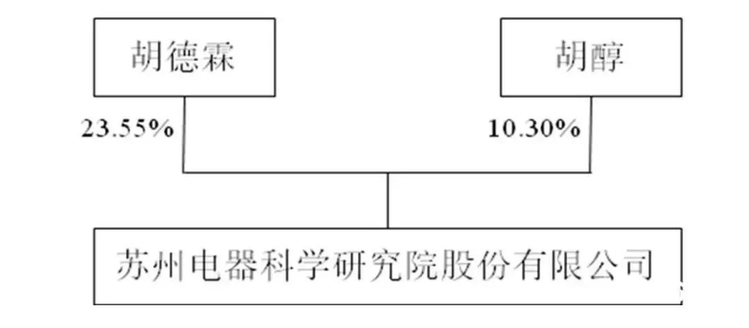 本次权益变动前持股情况.jpg