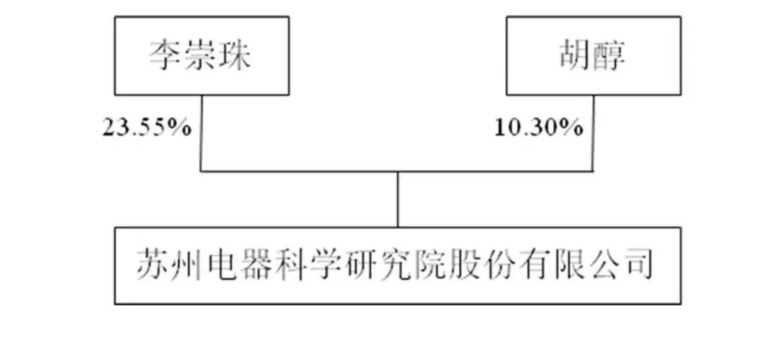 本次权益变动后持股情况.jpg