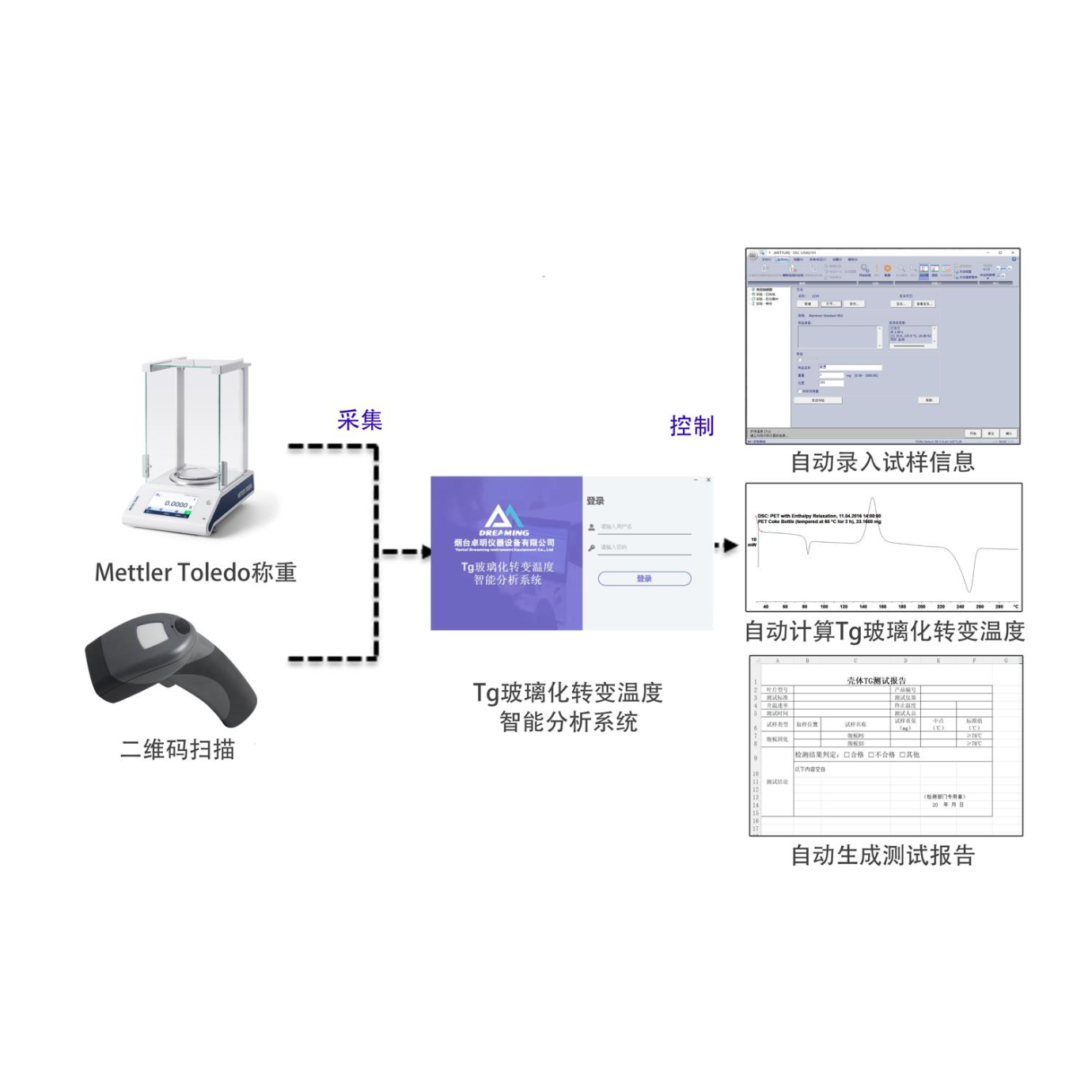 TG玻璃化转变温度智能分析系统