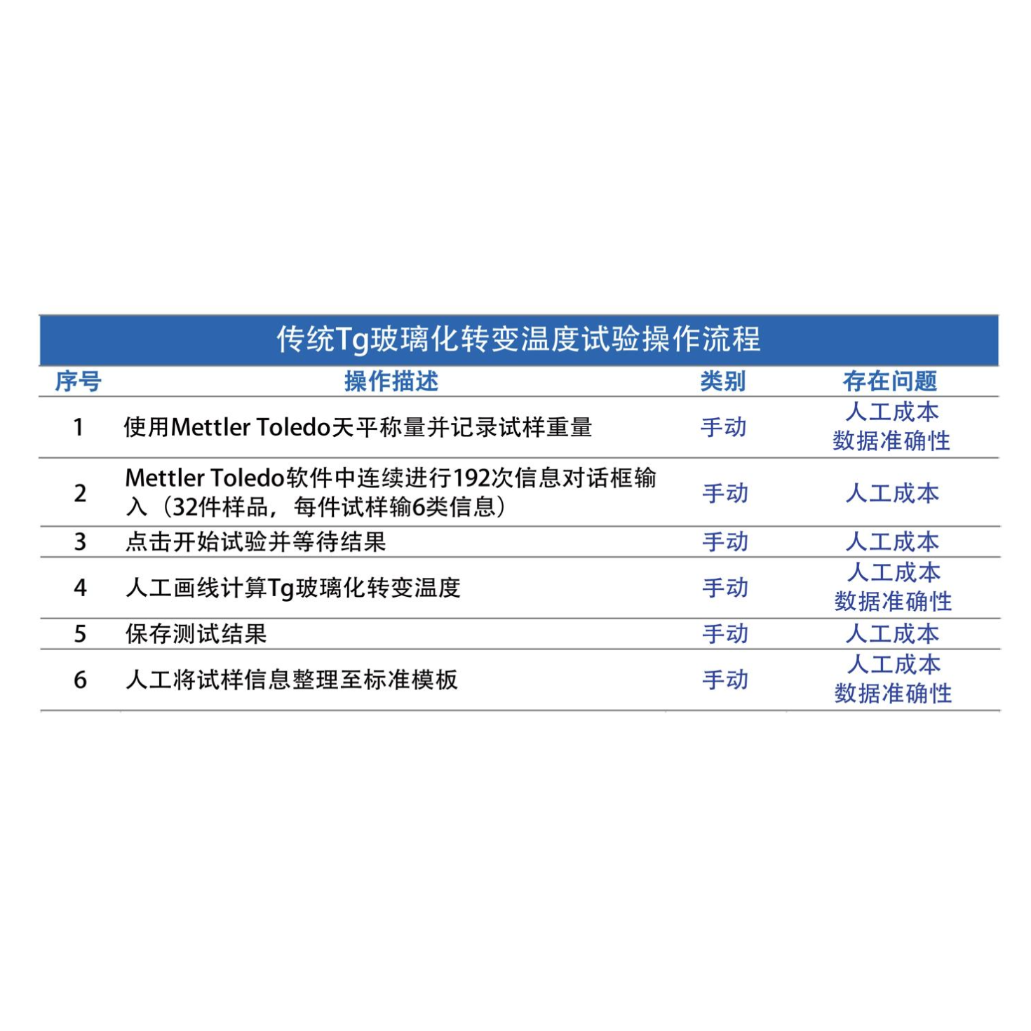 TG玻璃化转变温度智能分析系统