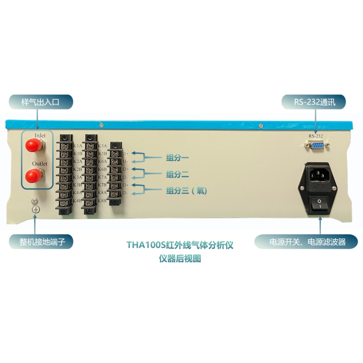 一氧化碳分析仪THA100