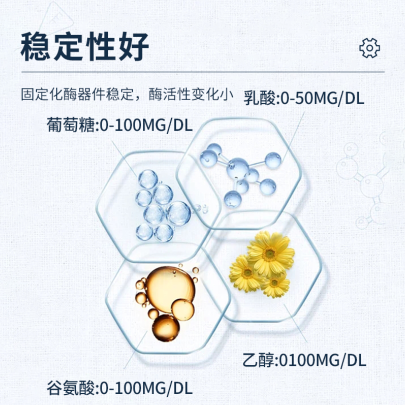 谷氨酸生物传感分析仪