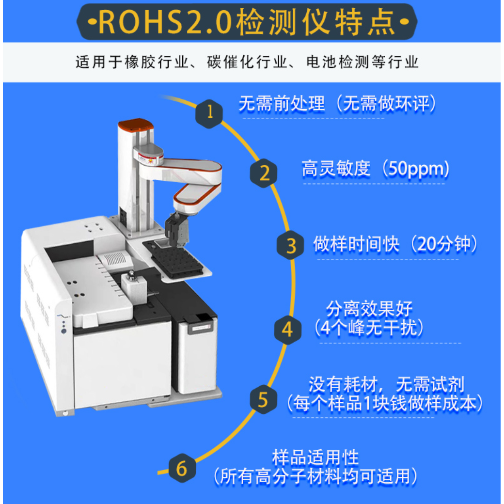 德瑞检测 rohs2.0有害物质检测仪器DR-SP201