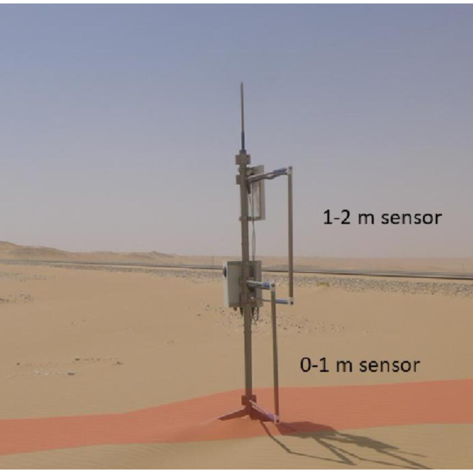 风沙通量传感器、沙通量仪