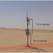 SandFlow SF4 风沙通量传感器、沙通量仪