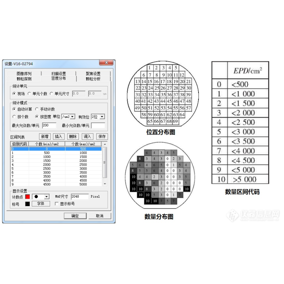 自动晶圆缺陷密度检查系统