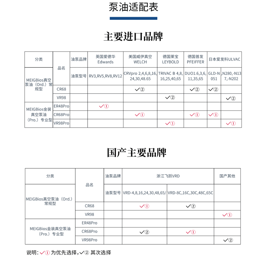 广州美博美加博源实验室真空泵油