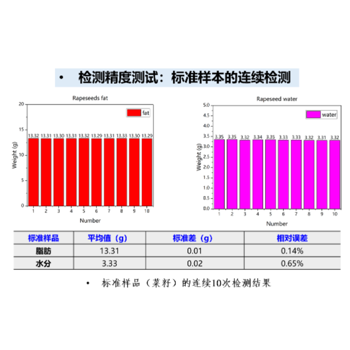 清醒小动物体成分分析仪