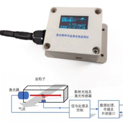 恒奥德仪器纸板白度测定仪 淀粉白度计  食盐白度仪  