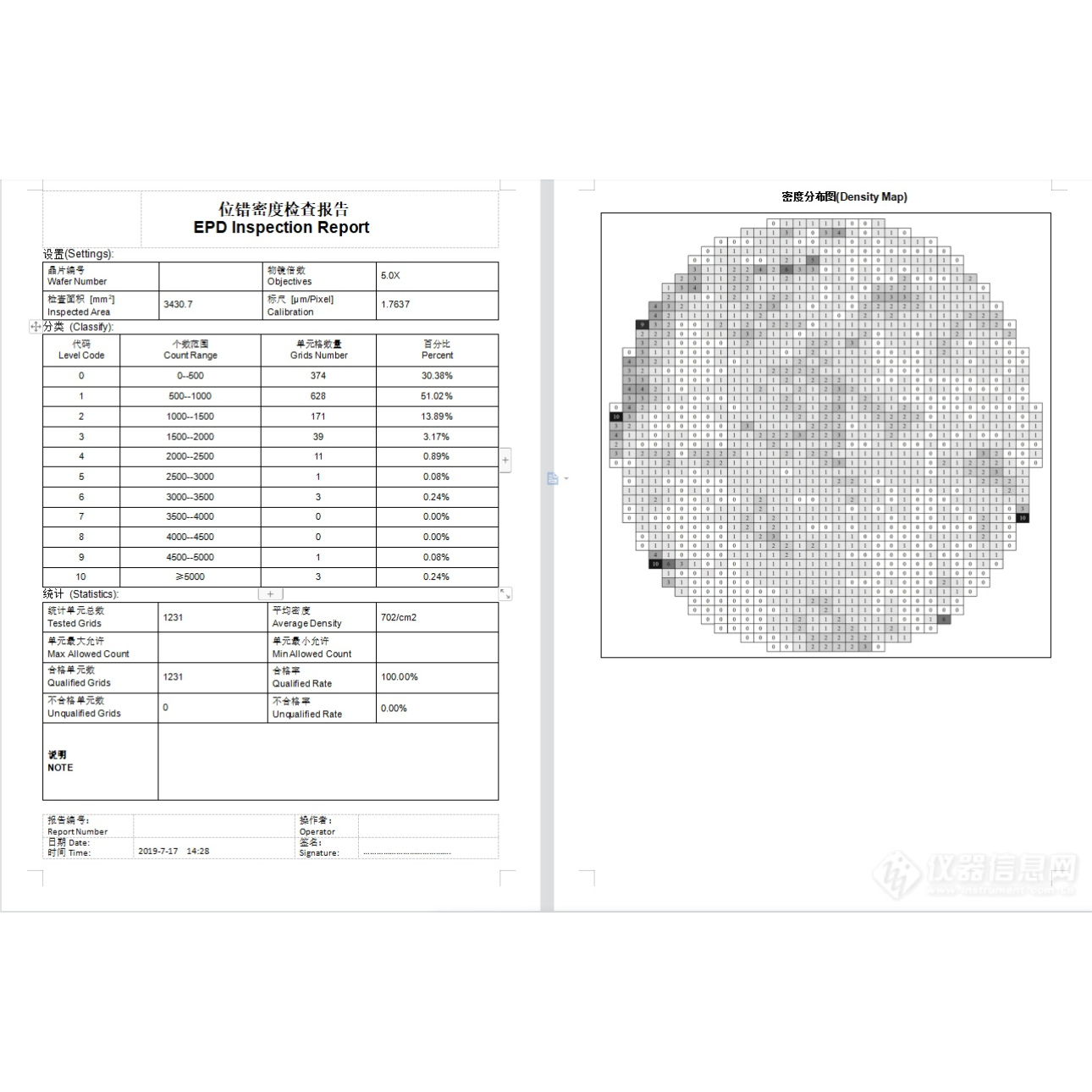 自动晶圆缺陷密度检查系统