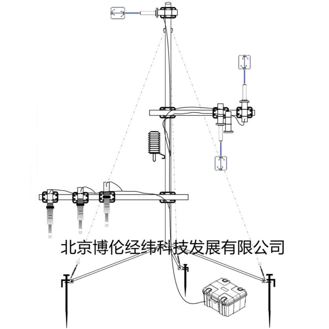 风蚀传感器、沙尘浓度传感器