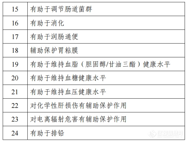 新规发布！保健食品开启科研创新时代