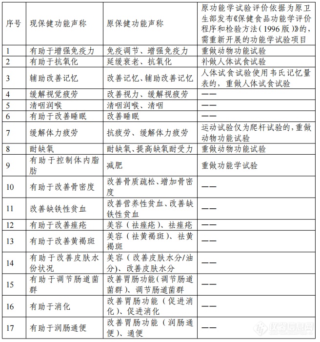 新规发布！保健食品开启科研创新时代