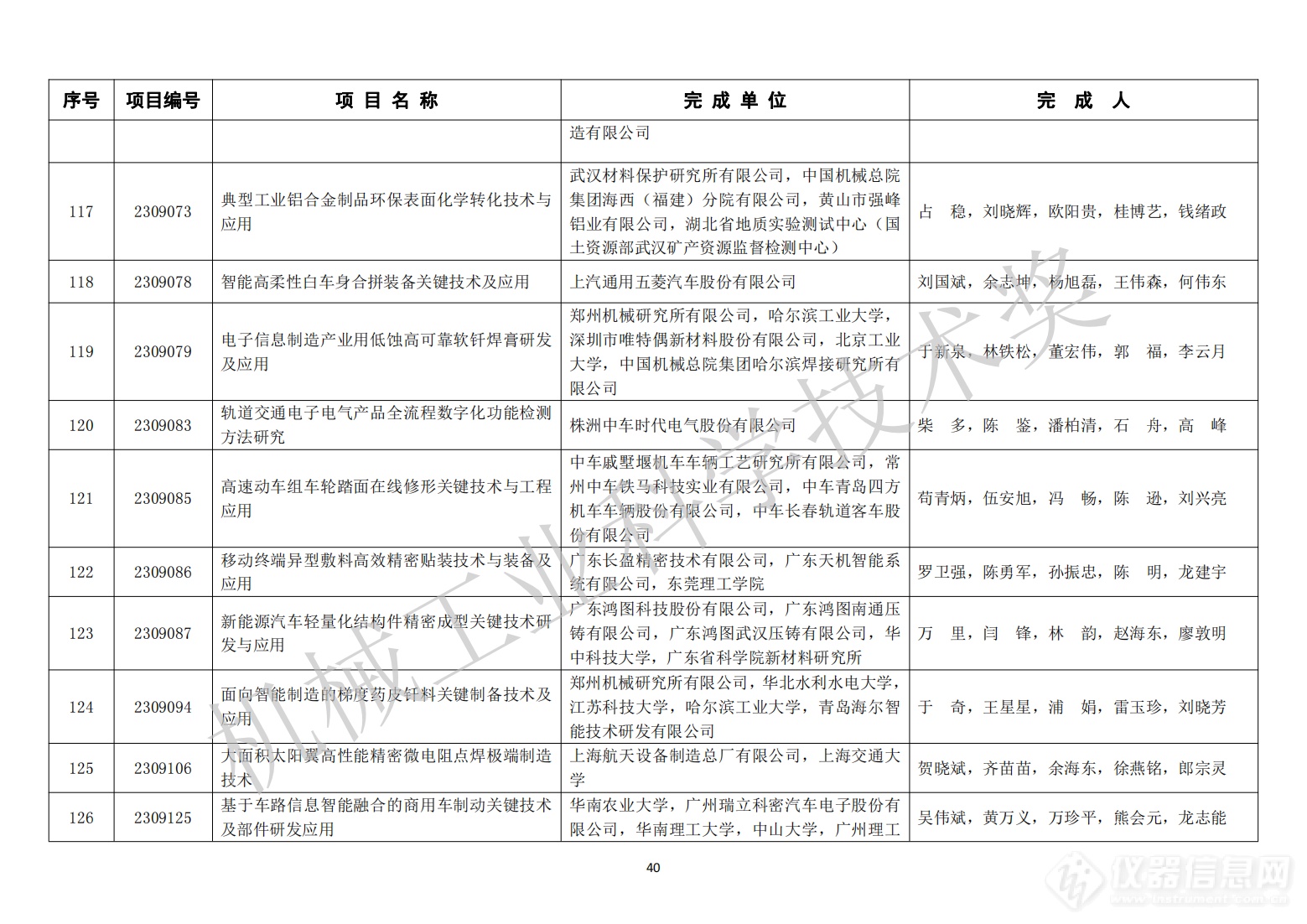 429项！2023年度“机械工业科学技术奖”拟授奖项目名单公布