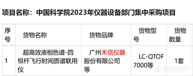 首个！国产首台自研LC-QTOF中标中国科学院西北高原生物研究所采购项目