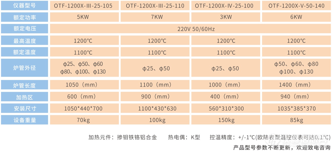 管式炉参数表2.png