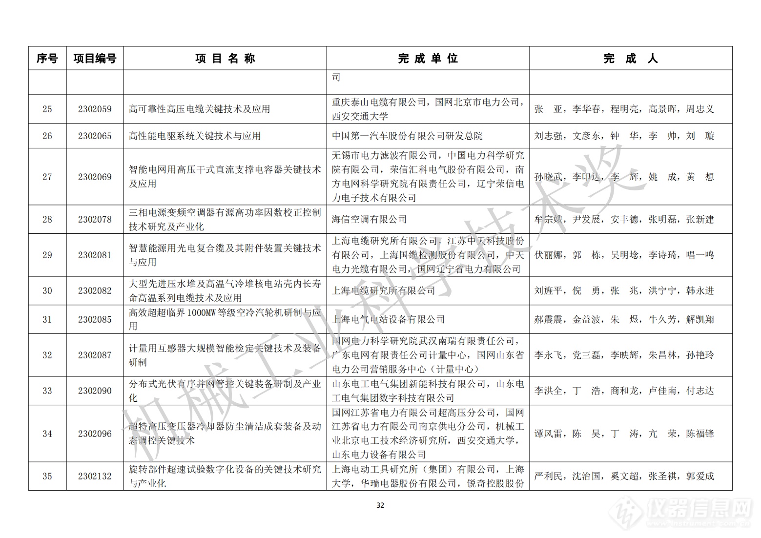 429项！2023年度“机械工业科学技术奖”拟授奖项目名单公布