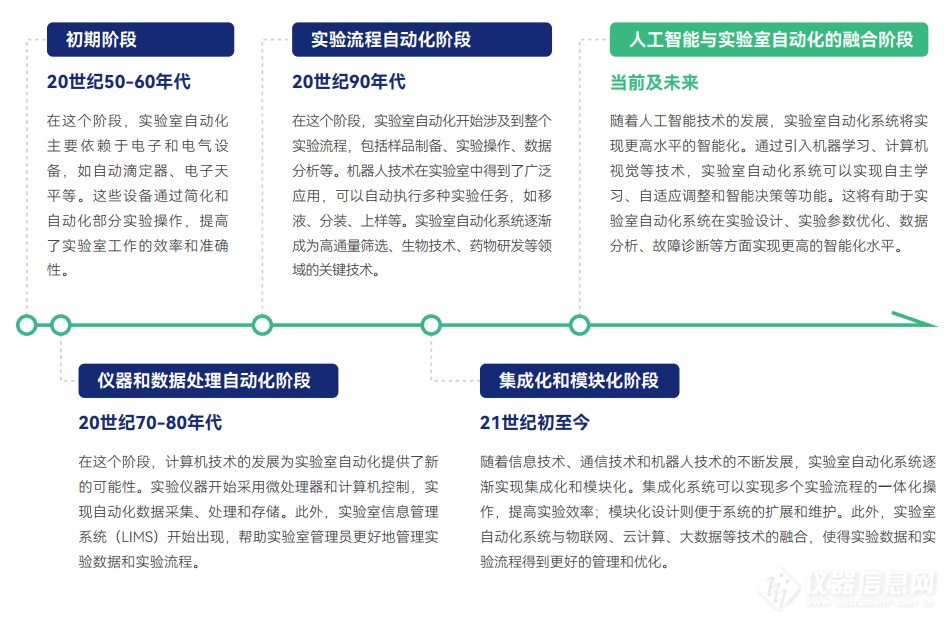 行业资讯 | 晶泰科技发布《实验室自动化与智能化行业白皮书》，分享解读行业发展新态势