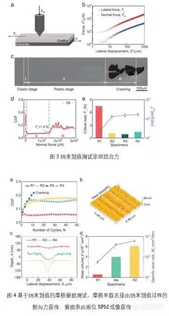 Advanced Science: 基于高通量方法获取类金刚石耐磨性能的非晶合金