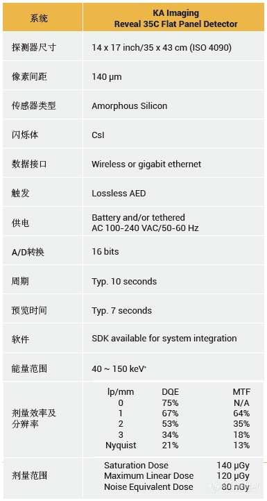 双能量X射线成像技术的发展