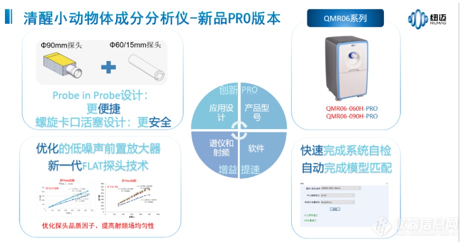 镜头聚焦！更便捷 更安全|纽迈清醒小动物体成分分析仪PRO版新品首发！