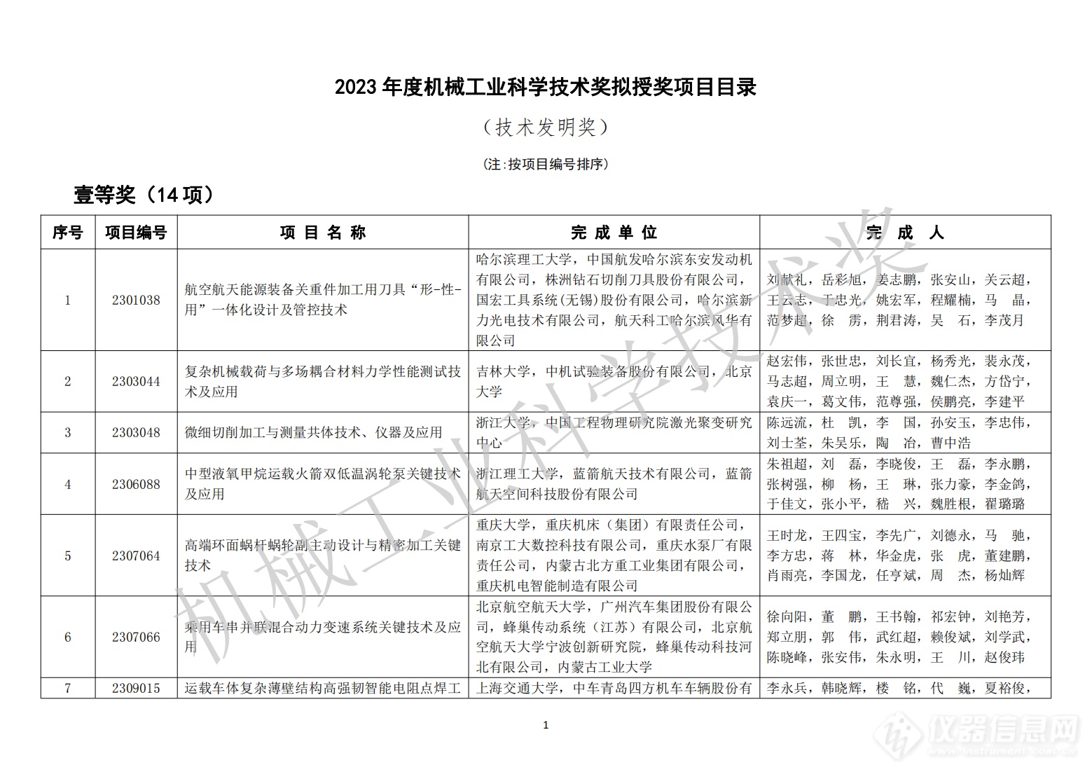 429项！2023年度“机械工业科学技术奖”拟授奖项目名单公布