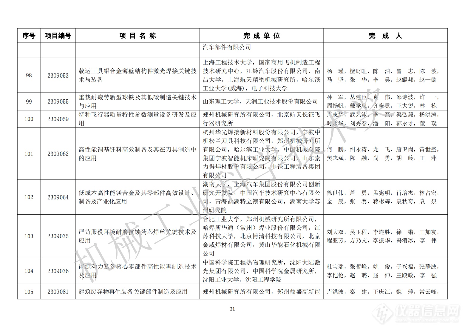 429项！2023年度“机械工业科学技术奖”拟授奖项目名单公布