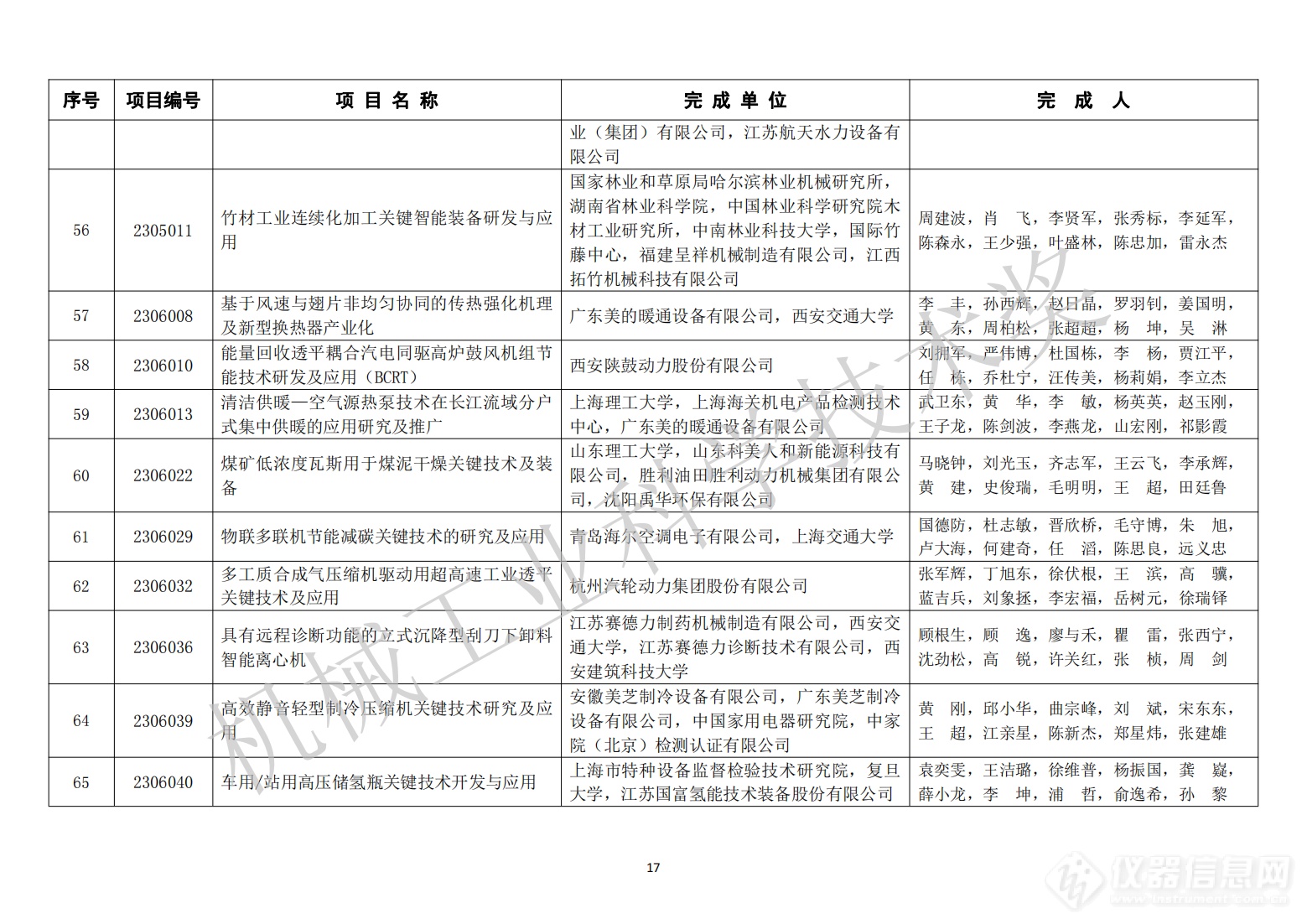 429项！2023年度“机械工业科学技术奖”拟授奖项目名单公布