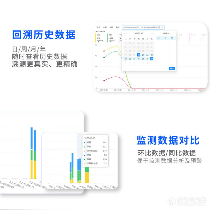 环境监察执法智能化监控平台