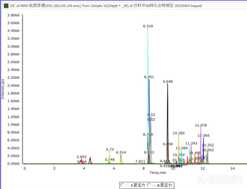 59种目标物（50 ug/L）总离子流图