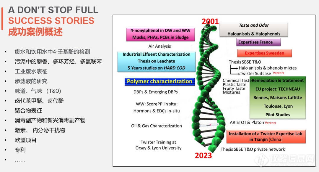 2023 SBSE 水行业应用专家交流会