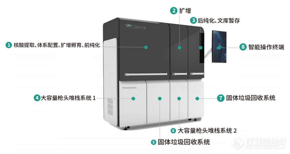 多重PCR建库技术在植物研究中的应用