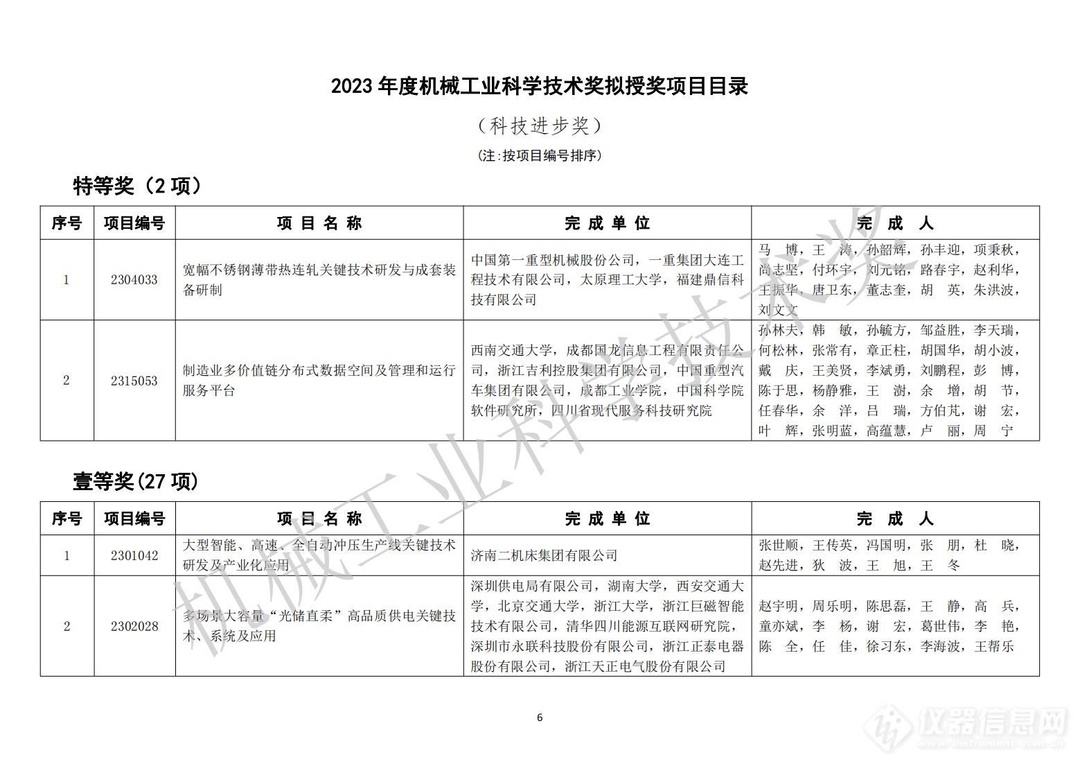 429项！2023年度“机械工业科学技术奖”拟授奖项目名单公布