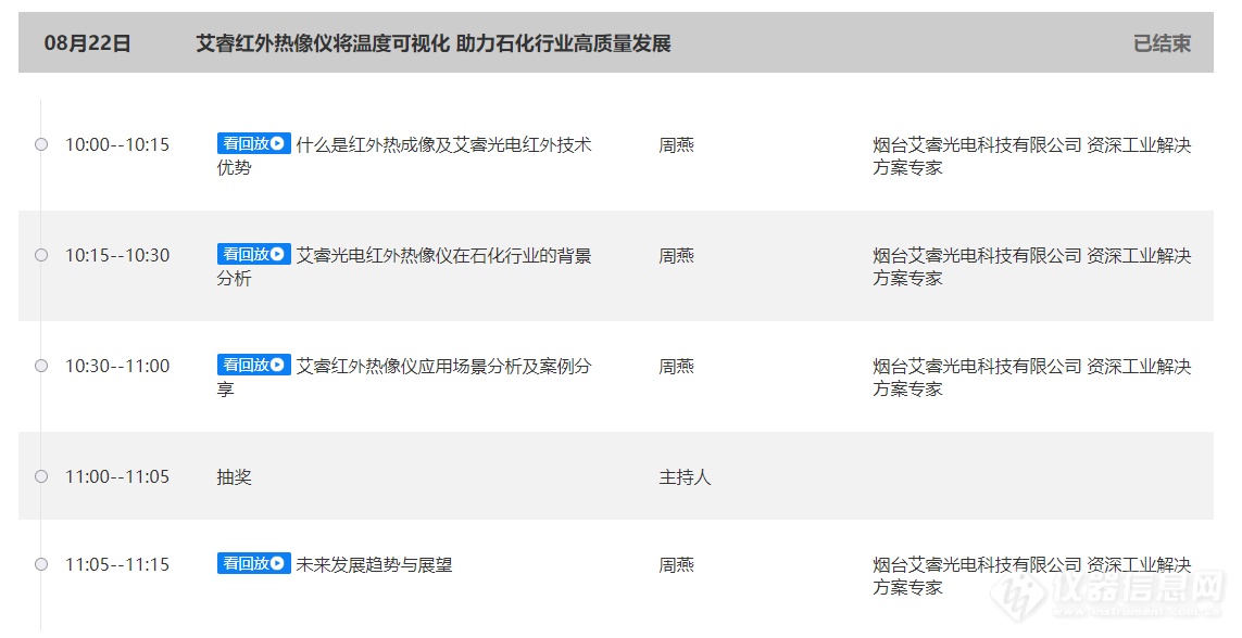 艾睿红外热像仪将温度可视化 助力石化行业高质量发展