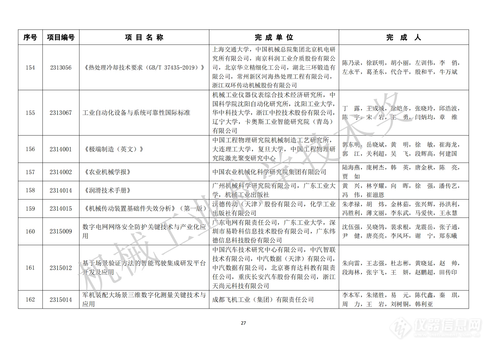 429项！2023年度“机械工业科学技术奖”拟授奖项目名单公布